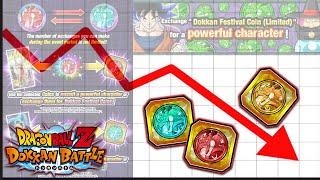 HAS PITY BROKEN THE GACHA COIN ECONOMY IN DOKKAN BATTLE? (Dokkan Battle)