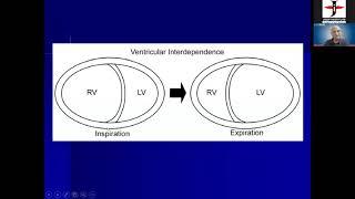 Constrictive vs restrictive Cardiomyopathy by Dr SK PAra