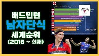 Axelsen is just the best!!  Top 10 Badminton World Ranking in Men's Singles 2016~