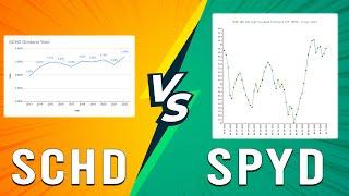 SCHD vs SPYD - Which ETF Should You Get? (Which ETF Is Better For You?)