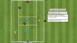 Build Up & Interplay with Wide Players SSG: Football Academy Training & Academy Soccer Sessions