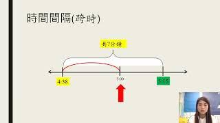 P 2 時間間隔