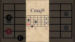 Cmaj7-Cmaj9-Cmaj7# 11 | Extending a C Major Chord