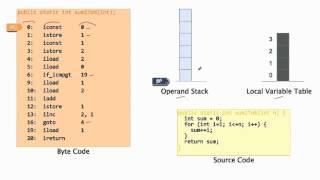 Software Performance: 4. Source Code, Byte Code, Operand Stack, Local Variable Table