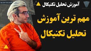 زور خریدار و فروشنده مسئله این است آموزش رایگان تحلیل تکنیکال بر اساس پرایس اکشن