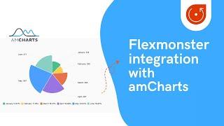 Flexmonster Pivot with amCharts