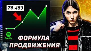 КАК ПРОДВИГАТЬ СВОЮ МУЗЫКУ В 2023? | ВСЕ ЭФФЕКТИВНЫЕ СПОСОБЫ!