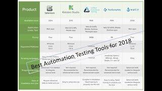 Best Automation Testing Tools for 2018 (Top 10 reviews)