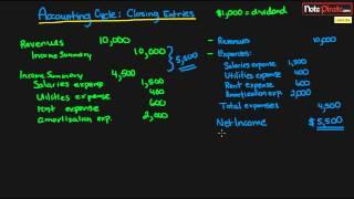 How to Prepare Closing Entries (Financial Accounting Tutorial #27)