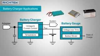 How to Select a Power Management Component for Your Application