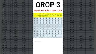 Pension Table | OROP 3 #shorts #exservicemen #orop #pension