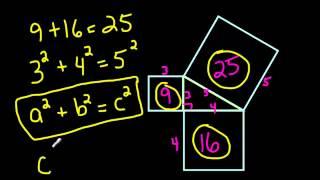 The Pythagorean Theorem