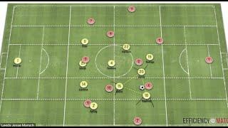 The New Tactics For Leeds United Under Jesse Marsch!