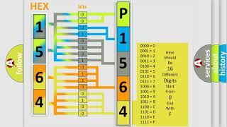 DTC Oldsmobile P1564 Short Explanation