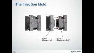 Injection Molding Overview