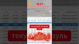 Торговля на рынке Форекс EURNZD +800 $ Разгон депозита  #форекс #разгондепозита #EURNZD