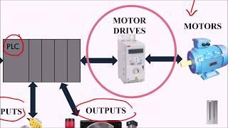 PLC101 - VFD Basics