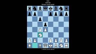 ECO D10 Queen's gambit declined Slav, Winawer counter-gambit (White perspective)