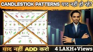 No NEED To Learn Candlestick Patterns | Advance Candlestick Pattern Trading Course For Beginners