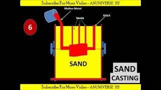 ANUNIVERSE 22 - SAND CASTING [YOU TUBE'S BEST VIDEO]