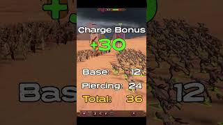 How Charge Bonus Works in Total War: Warhammer 3 | #totalwarwarhammer3 #totalwar #warhammer #guide