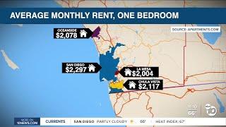 What qualifies for affordable housing?