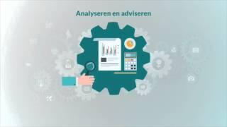 Poundwise Financial Coaching te Amsterdam