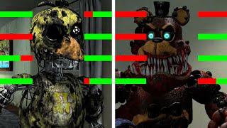 [SFM FNaF] Twisted vs The Joy Of Creation WITH Healthbars