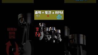 Difference between engine torque and power