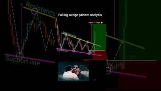 falling wedge pattern analysis  perfect entry in trading, price action #shorts #forex #crypto