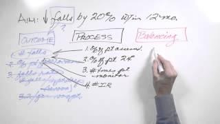 Whiteboard: Family of Measures