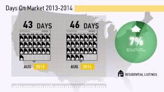 Runnells,IA, Real Estate Market Update from century21signature,August,2014