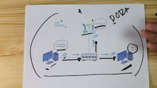 What is DHCP and How does it work?