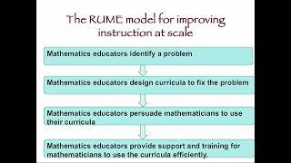 Prof Keith Weber (Rutgers University) visiting the Math Education Unit at the University of Auckland