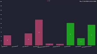 Mayor Election Results for October 2024 Timeline | NoPixel 4.0 | GTA 5