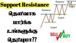 Support and Resistance Perfect Explanation in Tamil Share | Tamil crypto tutorials