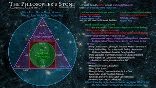 The Philosopher's Stone