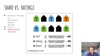 Week 12 Lecture 1   Media Planning and Buying