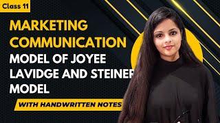 Model of Joyee | Lavidge and Steiner Model - Models of marketing communication