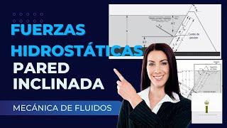 Cómo Calcular la Fuerza Hidrostática de una Pared Rectangular Inclinada