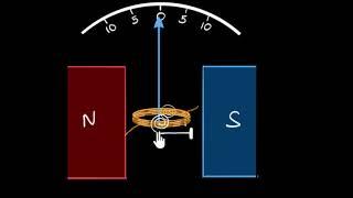 Moving coil galvanometer working | Moving charges & magnetism | Physics | Khan Academy