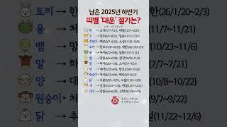 남은 2025년 하반기, 띠별 ‘대운’ 절기는 언제?