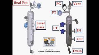 25 - API double mechanical seal plan- Seal pot