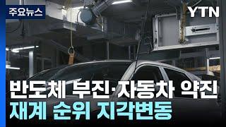 반도체 부진·자동차 약진...재계 순위 지각변동 / YTN