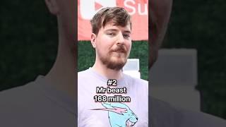 top 10 most subscribed YouTube channel in the world  2023 ||