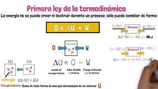 Primera Ley de la Termodinámica