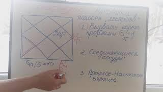 #школаастрологии Урок 26 Алгоритм подбора упайи ("лекарств") на примере "бездетность"