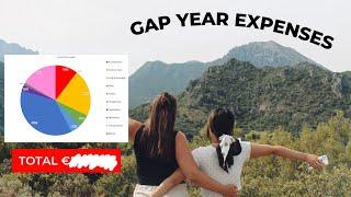 How Much I Spent on MY GAP YEAR | 6 Month Update