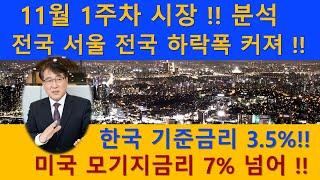 11월 1주차 부동산 시장분석  # 미국금리인상  #서울 하락   #하락심화 #한문도  #토지임대부 분양