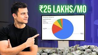 How I Make ₹25 Lakhs Revenue Per Month | 7 Streams of Income